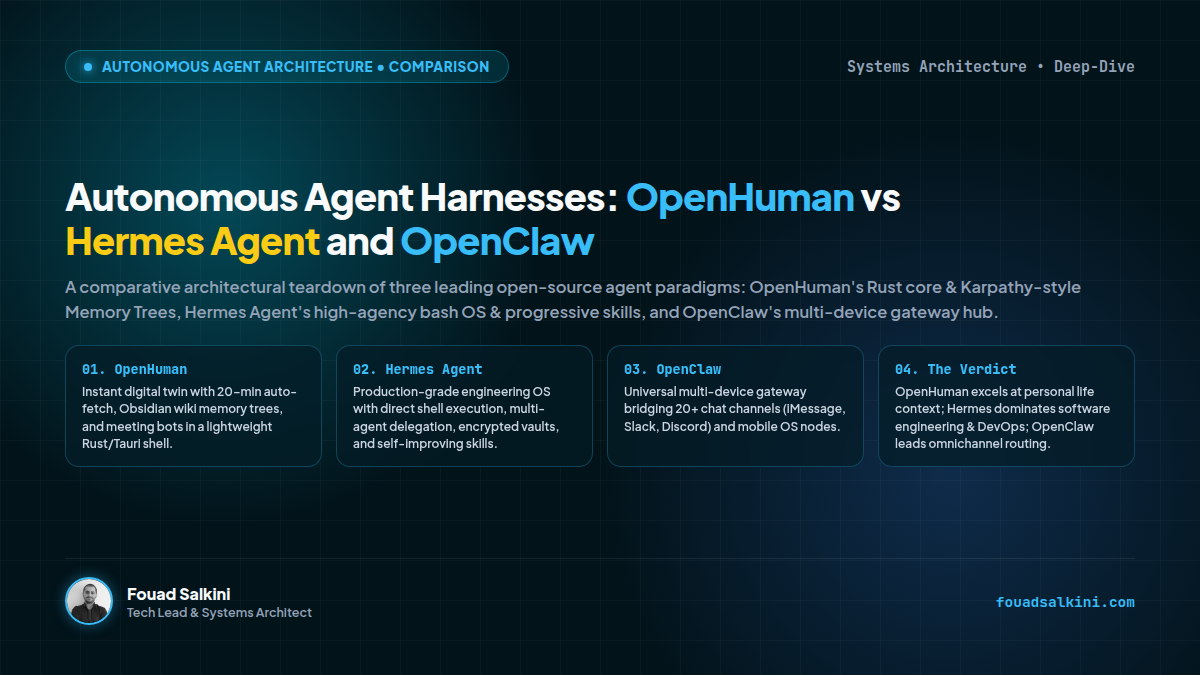 Autonomous Agent Harnesses: OpenHuman vs. Hermes Agent and OpenClaw — An Architectural Deep-Dive