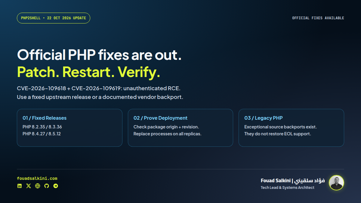 PHP2Shell Fixes Are Out: Patch PHP 8.2, 8.3, 8.4 and 8.5—Legacy Options Explained